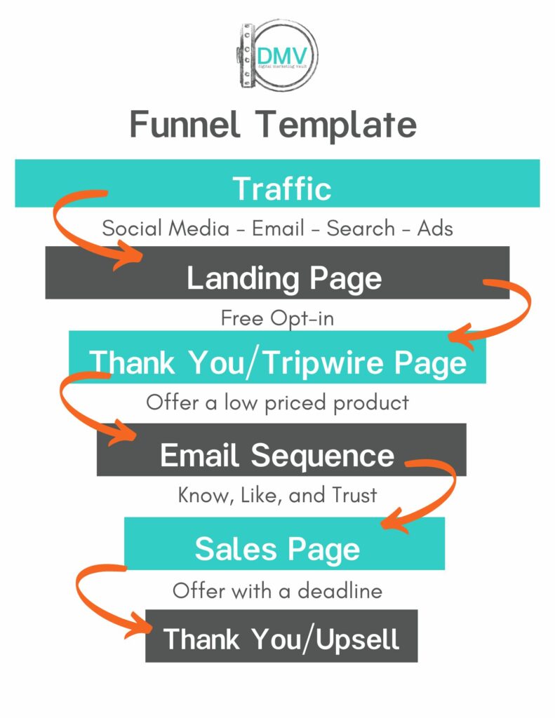 Funnel Template
