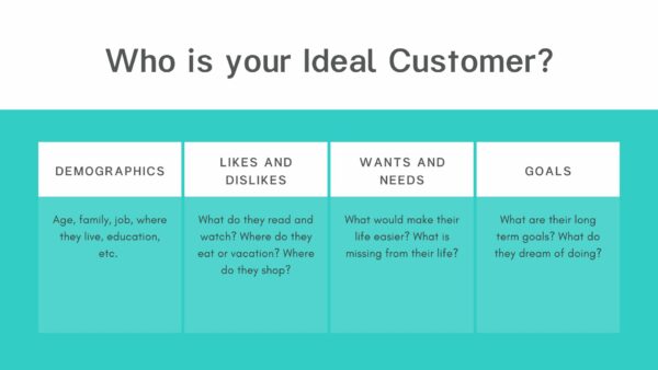 Who is your Ideal Customer